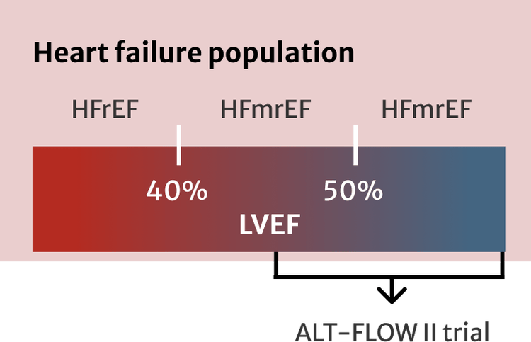 alt-flow-trial-edwards-lifesciences